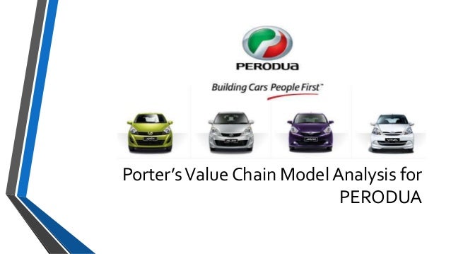 Porter's Five Forces & Porter's Value Chain Model