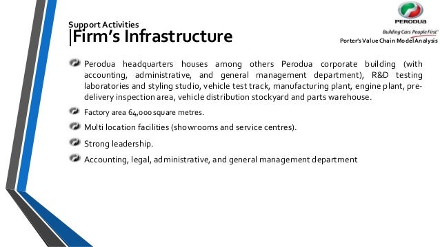 Porter's Five Forces & Porter's Value Chain Model