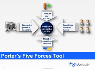 1 
www.slidebooks.com 
Porter’s Five Forces Tool  