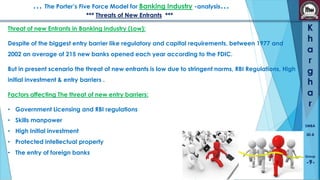 … The Porter’s Five Force Model for Banking Industry -analysis…
*** Threats of New Entrants ***

Threat of new Entrants in Banking industry (Low):
Despite of the biggest entry barrier like regulatory and capital requirements, between 1977 and
2002 an average of 215 new banks opened each year according to the FDIC.

But in present scenario the threat of new entrants is low due to stringent norms, RBI Regulations, High
initial investment & entry barriers .
Factors affecting The threat of new entry barriers:

• Government Licensing and RBI regulations
• Skills manpower
• High Initial investment

K
h
a
r
g
h
a
r
SMBA
30-B

• Protected intellectual property
• The entry of foreign banks

Group

-9-

 