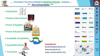 … The Porter’s Five Force Model for Banking Industry -analysis…
*** Flow of Presentation ***

K
h
a
r
g
h
a
r

Introduction
Threats of New Entrants
Power of Suppliers
Power of Buyers/Customers
Availability of Substitutes

SMBA
30-B

Competitive Rivalry

Presentation By:
Rachita Ramjiyani (Roll No 67)
Athira Nair (Roll No 79)

Conclusion

Sanjay Kumbhar (Roll No 107)

Group

-9-

 