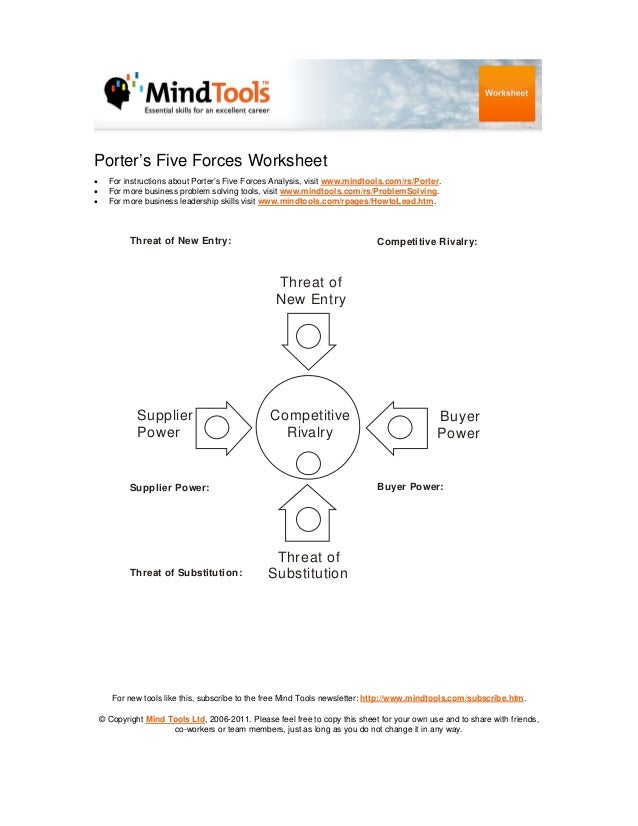 Porters five forces worksheet