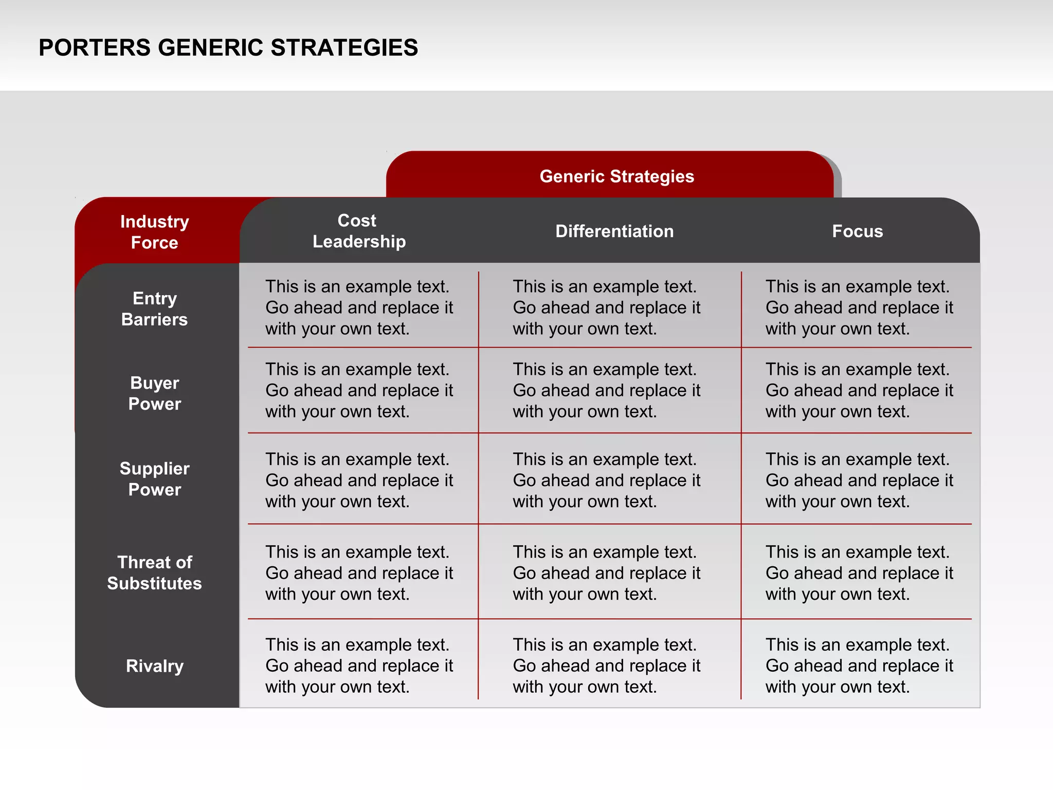 Porter's Generic Strategies Diagram | PPT