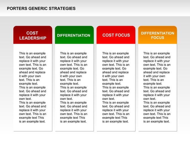 Porter's Generic Strategies Diagram | PPT