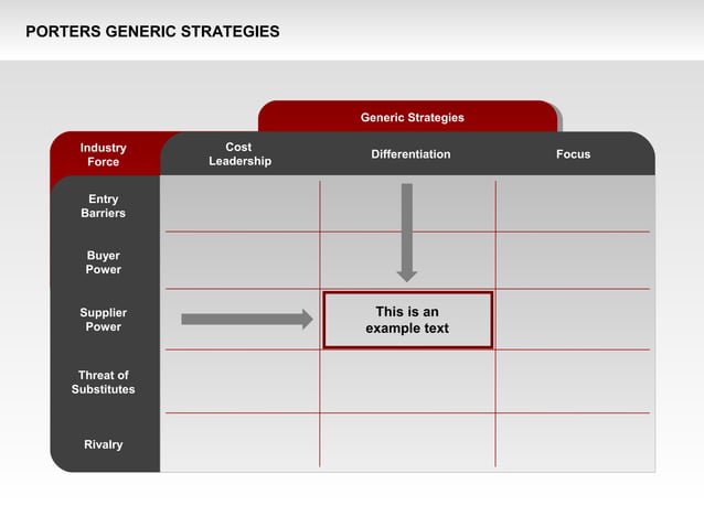 Porter's Generic Strategies Diagram | PPT