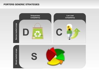 Porter's Generic Strategies Diagram | PPT