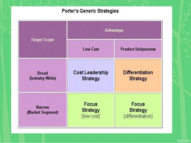 Porter’s generic strategy