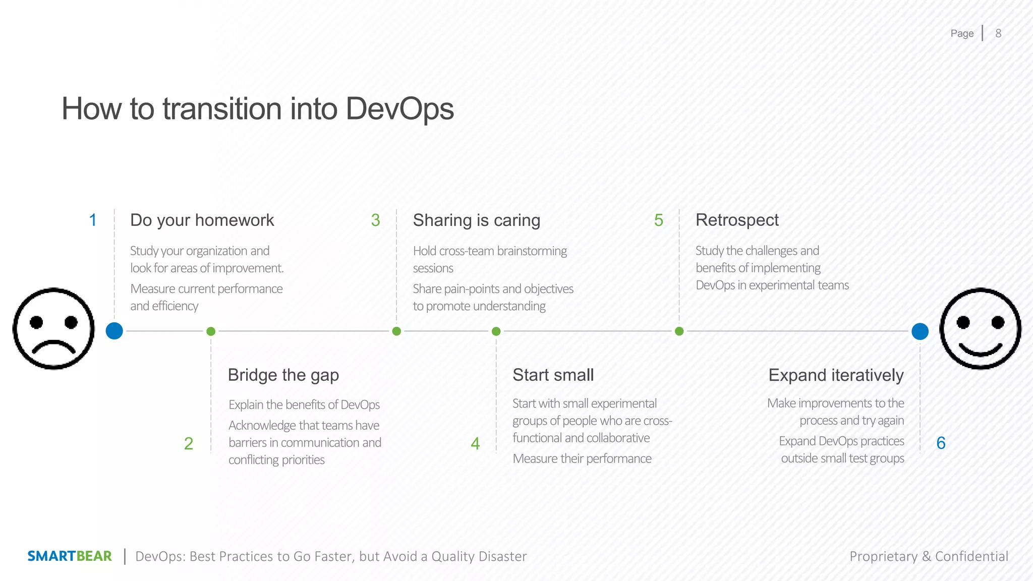 Page
Proprietary & Confidential
How to transition into DevOps
Studyyourorganization and
lookforareasofimprovement.
Measure currentperformance
andefficiency
Do your homework1
Holdcross-teambrainstorming
sessions
Sharepain-points andobjectives
topromoteunderstanding
Sharing is caring3
Studythechallenges and
benefits ofimplementing
DevOpsinexperimental teams
Retrospect5
ExplainthebenefitsofDevOps
Acknowledge thatteamshave
barriersincommunication and
conflicting priorities
Bridge the gap
2
Startwithsmallexperimental
groupsofpeople whoarecross-
functional andcollaborative
Measure theirperformance
Start small
4
Makeimprovements tothe
processandtryagain
ExpandDevOpspractices
outside smalltestgroups
Expand iteratively
6
8
DevOps: Best Practices to Go Faster, but Avoid a Quality Disaster
 