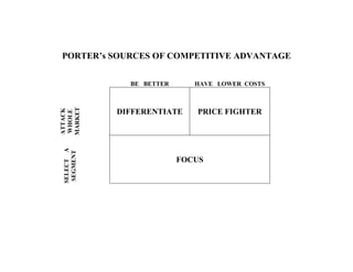 Porter three strategies