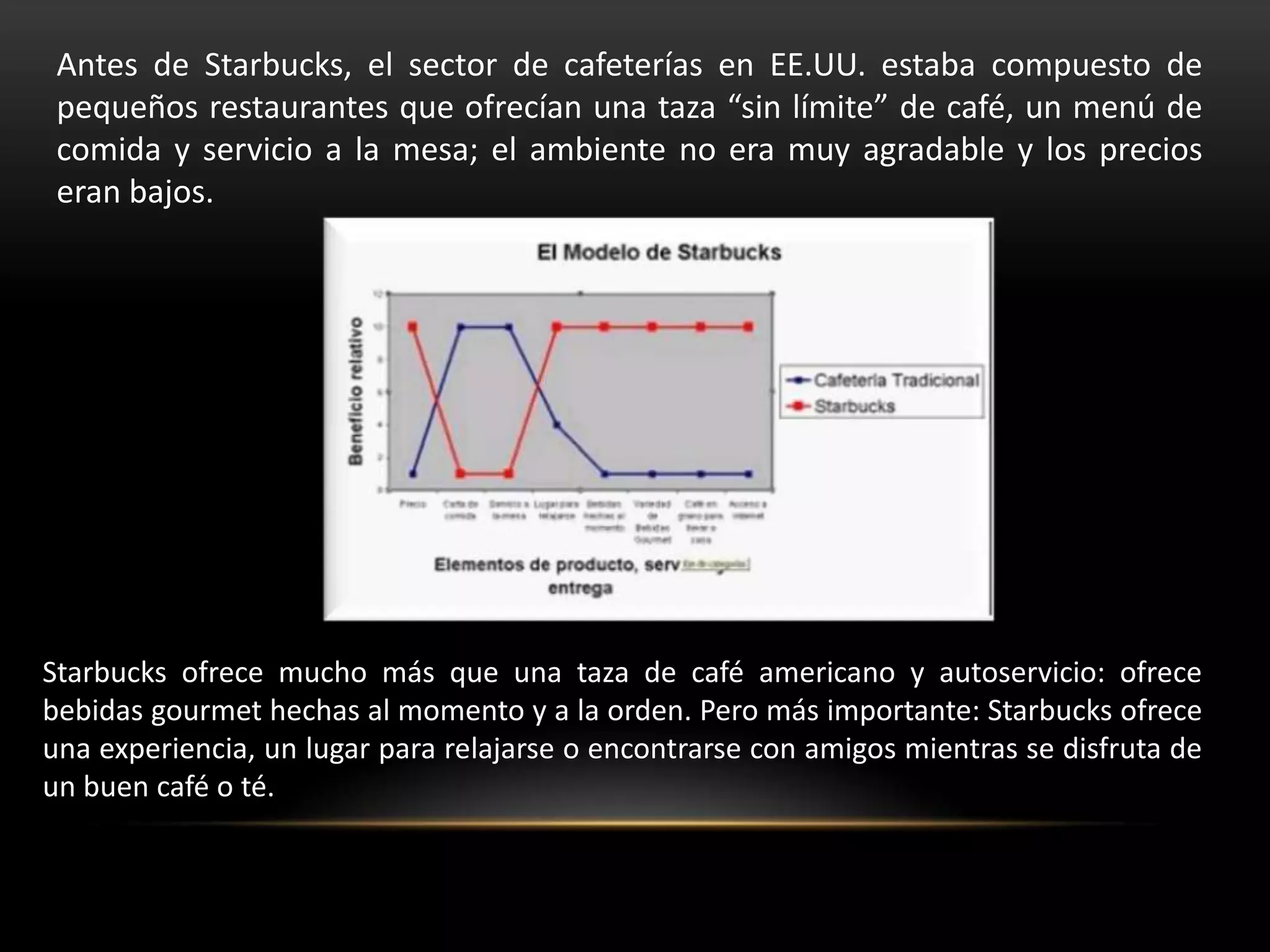 Antes de Starbucks, el sector de cafeterías en EE.UU. estaba compuesto de
 pequeños restaurantes que ofrecían una taza “sin límite” de café, un menú de
 comida y servicio a la mesa; el ambiente no era muy agradable y los precios
 eran bajos.




Starbucks ofrece mucho más que una taza de café americano y autoservicio: ofrece
bebidas gourmet hechas al momento y a la orden. Pero más importante: Starbucks ofrece
una experiencia, un lugar para relajarse o encontrarse con amigos mientras se disfruta de
un buen café o té.
 