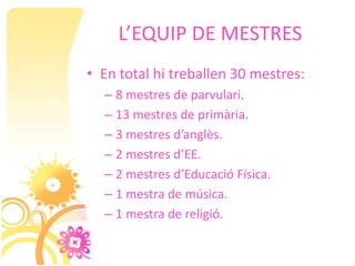 L’EQUIP DE MESTRES
• En total hi treballen 30 mestres:
  – 8 mestres de parvulari.
  – 13 mestres de primària.
  – 3 mestres d’anglès.
  – 2 mestres d’EE.
  – 2 mestres d’Educació Física.
  – 1 mestra de música.
  – 1 mestra de religió.
 