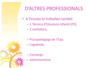 D’ALTRES PROFESSIONALS
• A l’escola hi treballen també:
  – 1 Tècnica d’Educació Infantil (P3)
  – 1 vetlladora.

  – Psicopedagoga de l’Eap.
  – Logopeda.

  – Conserge.
  – Administrativa.
 