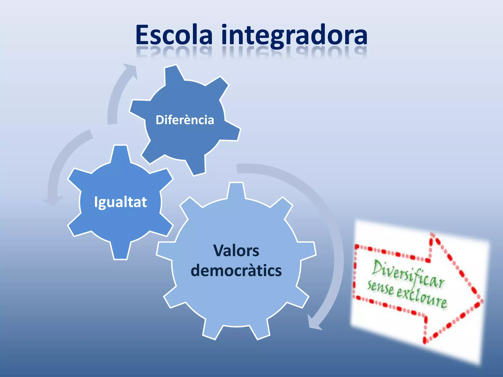 Escola integradora

           Diferència




Igualtat

                  Valors
                democràtics
 