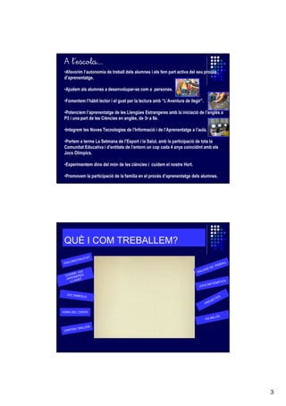 escola…
A l’escola…..
•Afavorim l’autonomia de treball dels alumnes i els fem part activa del seu procés
’
d’aprenentatge.
•Ajudem als alumnes a desenvolupar-se com a persones.
•Fomentem l’hàbit lector i el gust per la lectura amb “L’Aventura de llegir”.
•Potenciem l’aprenentatge de les Llengües Estrangeres amb la iniciació de l’anglès a
P3 i una part de les Ciències en anglès, de 3r a 6è.
•Integrem les Noves Tecnologies de l’Informació i de l’Aprenentatge a l’aula.
•Portem a terme La Setmana de l’Esport i la Salut, amb la participació de tota la
Comunitat Educativa i d’entitats de l’entorn un cop cada 4 anys coincidint amb els
Jocs Olímpics.
•Experimentem dins del món de les ciències i cuidem el nostre Hort.
•Promovem la participació de la familia en el procés d’aprenentatge dels alumnes.

QUÈ I COM TREBALLEM?
OMO
PSIC

ITAT
TRIC

LES
EM
CUID ERES
RDIN T
JA
OR
I L’H

ET
SD
ON
RAC

JOCS
JOC SIMBÒ

LIC

ALL
REB

S
MÀTIC
MATE

S
TE
EC
OJ
PR

HORA DEL CONTE
E
OS M

CANTE

M I BA

LÓS

LLEM

3

 