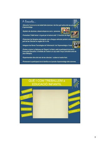 3
•Afavorim l’’autonomiaautonomia de treball dels alumnes i els fem part activa del seu procés
d’aprenentatge.
•Ajudem als alumnes a desenvolupar-se com a persones.
•Fomentem l’hàbit lector i el gust per la lectura amb “L’Aventura de llegir”.
•Potenciem les llengües estrangeres com a llengua vehicular portant a terme una
part de les Ciències en anglès de 3r a 6è.
•Integrem les Noves Tecnologies de l’Informació i de l’Aprenentatge a l’aula.
•Portem a terme La Setmana de l’Esport i la Salut, amb la participació de tota la
Comunitat Educativa i d’entitats de l’entorn un cop cada 4 anys coincidint amb els
Jocs Olímpics.
•Experimentem dins del món de les ciències i cuidem el nostre Hort.
•Promovem la participació de la familia en el procés d’aprenentatge dels alumnes.
AAAA llll’’’’escolaescolaescolaescola…………........
QUÈ I COM TREBALLEM a
EDUCACIÓ INFANTIL
PSICOMOTRICITAT
CUIDEM LES
JARDINERES
I L’HORT
JOC SIMBÒLIC
HORA DEL CONTE
CANTEM I BALLEM
OS MELÓS
PROJECTES
JOCS MATEMÀTICS
RACONS DE TREBALL
 