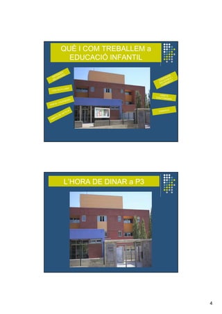 4
ENTRADES
RELAXADES
FEM ROTLLANA
FEM EL CALENDARI
HÀBITS DE NETEJA
ESMORZAR
SALUDABLE I
COMPARTIT
HÀBITS
D’AUTONOMIA
ESBARJO
QUÈ I COM TREBALLEM a
EDUCACIÓ INFANTIL
L’HORA DE DINAR a P3
 
