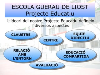 L'ideari del nostre Projecte Educatiu defineix
diversos aspectes
ESCOLA GUERAU DE LIOST
Projecte Educatiu
EQUIP
DIRECTIU
EQUIP
DIRECTIU
CENTRECENTRE
RELACIÓ
AMB
L'ENTORN
RELACIÓ
AMB
L'ENTORN
EDUCACIÓ
COMPARTIDA
EDUCACIÓ
COMPARTIDA
CLAUSTRECLAUSTRE
AVALUACIÓAVALUACIÓ
 