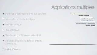 Applications multiples
• Expansion    d’abréviations SMS sur cellulaire

• Moteur     de recherche intelligent

• Web      sémantique

• Filtre   anti-spam

• Classiﬁcation   de ﬁls de nouvelles RSS

• Extraction de patrons dans les articles
  scientiﬁques

• et   plus encore ...
 