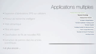 Applications multiples
• Expansion    d’abréviations SMS sur cellulaire

• Moteur     de recherche intelligent

• Web      sémantique

• Filtre   anti-spam

• Classiﬁcation   de ﬁls de nouvelles RSS

• Extraction de patrons dans les articles
  scientiﬁques

• et   plus encore ...
 