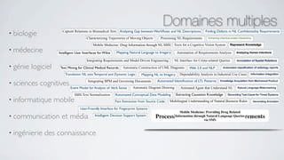 Domaines multiples
• biologie               Capture Relations in Biomedical Text Analyzing Gap between Workﬂows and NL Descriptions           Finding Defects in NL Conﬁdentiality Requirements
                                          Characterizing Trajectories of Moving Objects     Processing NL Requirements
                                               Mobile Medecine: Drug Information through NL SMS Texts for a Cognitive Vision System
• médecine             Intelligent User Interfaces for Wikis   Mapping Natural Language to Imagery      Automation of Requirements Analysis

                                           Integrating Requirements and Model-Driven Engineering      NL Interface for Crime-related Queries
• génie   logiciel      Text Mining for Clinical Medical Records   Automatic Construction of UML Diagrams       Web 2.0 and NLP
                           Translation NL into Temporal and Dynamic Logic       Mapping NL to Imagery     Dependability Analysis in Industrial Use Cases

• sciences   cognitives Event Model for Analysis of Verb Sense
                                           Integrating BPM and Governing Documents        Automated Identiﬁcation of LTL Patterns
                                                                          Automatic Diagram Drawing       Animated Agent that Understand NL
                                  SMS Text Normalization       Automated Conceptual Data Modeling       Extracting Causation Knowledge
• informatique       mobile                                    Fact Extraction from Source Code    Multilingual Understanding of Natural Business Rules

                                      User-Friendly Interface for Fingerprint Systems

• communication          et média               Intelligent Decision Support System




• ingénierie   des connaissance
 