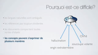 Pourquoi est-ce difﬁcile?
• les   langues naturelles sont ambiguës

• les   références pas toujours évidentes

• les  documents comportent toutes
    sortes d’objets
                                                                      OVNI
•   les concepts peuvent s’exprimer de
    plusieurs manières                        hallucination
                                                                 soucoupe volante
                                              engin extraterrestre
 
