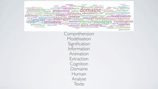 Compréhension
 Modélisation
 Signiﬁcation
 Information
  Animation
  Extraction
  Cognition
   Domaine
   Humain
   Analyse
    Texte
 