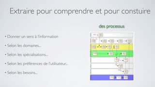 Extraire pour comprendre et pour constuire
                                                des processus

• Donner    un sens à l’information

• Selon   les domaines...

• Selon   les spécialisations...

• Selon   les préférences de l’utilisateur...

• Selon   les besoins...
 