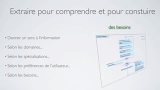 Extraire pour comprendre et pour constuire
                                                des besoins

• Donner    un sens à l’information

• Selon   les domaines...

• Selon   les spécialisations...

• Selon   les préférences de l’utilisateur...

• Selon   les besoins...
 