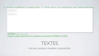L’ a r b r e c o m p l e t c o m p r e n d    3 294 mots et marques de ponctuation.




    animation créée grâce à ManyEyes (IBM)
    à partir du texte descriptif de la subvention de recherche CRSNG du LiNCS



                                             TEXTES
                             extraire, analyser, visualiser, comprendre
 