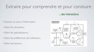 Extraire pour comprendre et pour constuire
                                                ... des interactions

• Donner    un sens à l’information

• Selon   les domaines...

• Selon   les spécialisations...

• Selon   les préférences de l’utilisateur...

• Selon   les besoins...
 