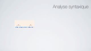 Analyse syntaxique
 