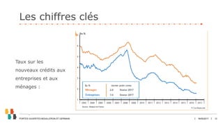 JANVIER 2017 12
Les chiffres clés
18/05/2017PORTES OUVERTES MOUILLERON-ST-GERMAIN
Taux sur les
nouveaux crédits aux
entreprises et aux
ménages :
 