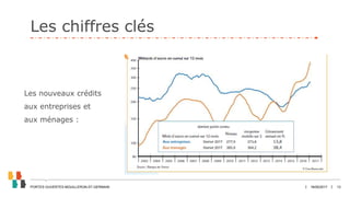 JANVIER 2017 13
Les chiffres clés
18/05/2017PORTES OUVERTES MOUILLERON-ST-GERMAIN
Les nouveaux crédits
aux entreprises et
aux ménages :
 