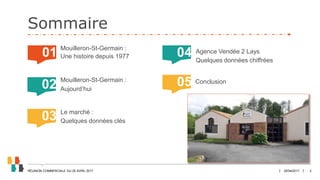 Sommaire
Mouilleron-St-Germain :
Une histoire depuis 1977
Mouilleron-St-Germain :
Aujourd’hui
Le marché :
Quelques données clés
Agence Vendée 2 Lays
Quelques données chiffrées
Conclusion
01
02 05
04
03
25/04/2017RÉUNION COMMERCIALE DU 25 AVRIL 2017 2
01
 