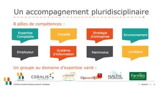 Un accompagnement pluridisciplinaire
18/05/2017PORTES OUVERTES MOUILLERON-ST-GERMAIN 9
8 pôles de compétences :
Employeur
EnvironnementFiscalitéExpertise
Comptable
Stratégie
d’entreprise
Système
d’information
Patrimoine Juridique
Un groupe au domaine d’expertise varié :
 