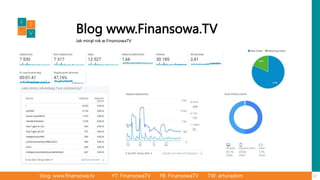 Blog www.Finansowa.TV
17
blog: www.finansowa.tv YT: FinansowaTV FB: FinansowaTV TW: arturadom
Jak minął rok w FinansowaTV
 
