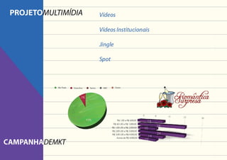 Portfólio Grupo Atalanta 2012