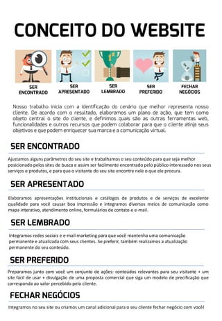 Ajustamos alguns parâmetros do seu site e trabalhamos o seu conteúdo para que seja melhor
posicionado pelos sites de busca e assim ser facilmente encontrado pelo público interessado nos seus
serviços e produtos, e para que o visitante do seu site encontre nele o que ele procura.

Elaboramos apresentações institucionais e catálogos de produtos e de serviços de excelente
qualidade para você causar boa impressão e integramos diversos meios de comunicação como
mapa interativo, atendimento online, formulários de contato e e-mail.

Integramos redes sociais e e-mail marketing para que você mantenha uma comunicação
permanente e atualizada com seus clientes. Se preferir, também realizamos a atualização
permanente do seu conteúdo.

Preparamos junto com você um conjunto de ações: conteúdos relevantes para seu visitante + um
site fácil de usar + divulgação de uma proposta comercial que siga um modelo de precificação que
corresponda ao valor percebido pelo cliente.

Integramos no seu site ou criamos um canal adicional para o seu cliente fechar negócio com você!

 