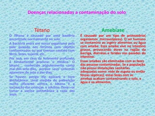 Doenças relacionadas a contaminação do solo
Tétano
O Tétano é causado por uma bactéria
encontrada normalmente no solo.
A bactéria entra em nosso organismo pela
pele quando nos ferimos com objetos
contaminados ou que tiveram contato com
terra, fezes, sujeira, etc.
Por isso, em caso de ferimento profundo,
é fundamental procurar o médico. O
tétano , conhecido popularmente como
mal-dos-sete-dias, porque seus sintomas
aparecem de sete a dez dias.
Se houver perigo ele aplicará o soro
antitetânico. Uma medida de prevenção
muito eficiente contra o tétano é a
vacinação das crianças e adultos. Deve –se
tomar a vacina antitetânica a cada dez
anos.
Amebíase
É causado por um tipo de protozoário(
organismos microscópicos). O ser humano
se contamina ao ingerir alimentos ou água
com ameba. Essa ameba vive no intestino
grosso, provocando dores na região da
barriga, diarréias e feridas nas paredes do
intestino.
Essas amebas são eliminadas com as fezes
das pessoas contaminadas. Se a população
não possui instalações sanitárias
adequadas como: rede de esgoto ou então
fossas sépticas), essas fezes com as
amebas acabam contaminando o solo, a
água e os alimentos.
 