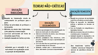 Baseada na transmissão direta de
conhecimento do professor para o
aluno.
Ênfase na autoridade do professor e
na disciplina.
Métodos de ensino mais tradicionais,
como palestras e memorização.
Currículo estruturado em torno de
disciplinas específicas.
Avaliação baseada em testes e provas.
EDUCAÇÃO TECNICISTA
Baseada nos princípios da neutralidade
científica, eficiência e produtividade.
Ênfase na aquisição de habilidades
práticas e aplicáveis ao mercado de
trabalho.
Foco na formação de competências e
habilidades técnicas.
Métodos de ensino mais estruturados e
orientados para o treinamento.
Avaliação baseada no desempenho e na
aplicação prática dos conhecimentos.
TEORIAS NÃO-CRÍTICAS
EDUCAÇÃO
TRADICIONAL
EDUCAÇÃO
ESCOLANOVISTA
Enfatiza a aprendizagem ativa e a participação dos
alunos na construção do conhecimento.
Valoriza a autonomia dos alunos, seus interesses
e necessidades individuais.
Métodos pedagógicos mais interativos, como
projetos, trabalho em grupo e aprendizagem por
descoberta.
Currículo mais flexível, permitindo que os alunos
explorem temas de seu interesse.
Avaliação voltada para o desenvolvimento do
aluno, valorizando o processo de aprendizagem.
entendem que a educação é um
instrumento de equalização social
e superação da marginalidade
Para transformar “súditos” em
“cidadãos”, deveria ser transposta a
barreira da ignorância através do
ensino
 