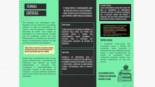 LIBERTÁRIA
Resume-se na importância dada a
experiências de autogestão, não-diretivas e
autonomia vivenciadas por grupos de alunos
e professores. Acreditam na independência
teórica e metodológica, livres de amarras
sociais.
Alessandra souto
Teorias da educação
uilson & elena
TEORIAS
CRÍTICAS
Ele incorpora uma abordagem sócio-
filosófica que se concentra na avaliação
reflexiva e crítica da sociedade e da
cultura, a fim de descobrir e desafiar as
estruturas de poder. Com origem na
sociologia e na crítica literária, acredita
que os problemas sociais são mais
influenciados e causados ​
​
por estruturas
sociais e pressupostos culturais do que
por fatores pessoais e psicológicos.
Desenvolver o pensamento crítico na sua
escola colabora para o crescimento de
indivíduos que pensam de forma
independente e convivem com
consciência e responsabilidade na
sociedade. Durante a vida escolar, as
crianças e os jovens também aprendem
sobre moral e ética, além das teorias das
disciplinas.
"A teoria crítica é, essencialmente, uma
metodologia para se fazer pesquisas
sobre assuntos que estão bem além de
suas próprias competências acadêmicas."
LIBERTADORA
Termo baseado na “pedagogia do oprimido” do
educador Paulo Freire, que propõe uma
educação crítica a serviço das
transformações sociais, econômicas e
políticas para a superação das
desigualdades existentes no interior da
sociedade.
HSTORICO-CRÍTICA
busca a instrumentalização dos alunos, por
meio da transmissão do conhecimento
científico, artístico e filosófico, entendendo
que a educação sozinha não mudará a
sociedade, mas uma práxis emancipatória do
professor efetivará a função da escola.
NOMEIA TODAS AS TEORIAS QUE SE PAUTAM PELA NEGAÇÃO
DA ORDEM ESTABELECIDA, PELO ANTI-POSITIVISMO, PELA
BUSCA DE UMA SOCIEDADE MAIS JUSTA E HUMANA.
A Tendência crítico-social dos
conteúdos busca a difusão de
conteúdos vivos, concretos e
indissociáveis das realidades sociais;
busca o papel transformador da
escola na sociedade; busca
conteúdos escolares básicos que
tenham ressonância na vida dos
alunos.
critico-social
 