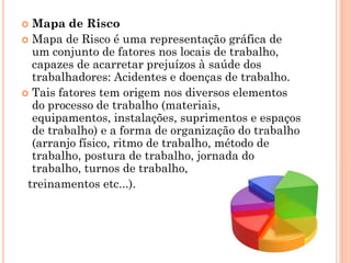  Mapa de Risco
 Mapa de Risco é uma representação gráfica de
um conjunto de fatores nos locais de trabalho,
capazes de acarretar prejuízos à saúde dos
trabalhadores: Acidentes e doenças de trabalho.
 Tais fatores tem origem nos diversos elementos
do processo de trabalho (materiais,
equipamentos, instalações, suprimentos e espaços
de trabalho) e a forma de organização do trabalho
(arranjo físico, ritmo de trabalho, método de
trabalho, postura de trabalho, jornada do
trabalho, turnos de trabalho,
treinamentos etc...).
 