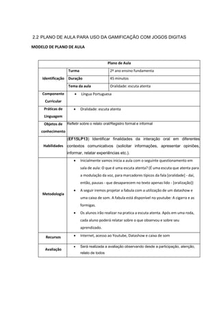 2.2 PLANO DE AULA PARA USO DA GAMIFICAÇÃO COM JOGOS DIGITAS
MODELO DE PLANO DE AULA
Plano de Aula
Identificação
Turma 2º ano ensino fundamenta
Duração 45 minutos
Tema da aula Oralidade: escuta atenta
Componente
Curricular
 Língua Portuguesa
Práticas de
Linguagem
 Oralidade: escuta atenta
Objetos de
conhecimento
Refletir sobre o relato oral/Registro formal e informal
Habilidades
(EF15LP13) Identificar finalidades da interação oral em diferentes
contextos comunicativos (solicitar informações, apresentar opiniões,
informar, relatar experiências etc.).
Metodologia
 Inicialmente vamos inicia a aula com o seguinte questionamento em
sala de aula: O que é uma escuta atenta? (É uma escuta que atenta para
a modulação da voz, para marcadores típicos da fala [oralidade] - daí,
então, pausas - que desaparecem no texto apenas lido - [oralização])
 A seguir iremos projetar a fabula com a utilização de um datashow e
uma caixa de som. A fabula está disponível no youtube: A cigarra e as
formigas.
 Os alunos irão realizar na pratica a escuta atenta. Após em uma roda,
cada aluno poderá relatar sobre o que observou e sobre seu
aprendizado.
Recursos  Internet, acesso ao Youtube, Datashow e caixa de som
Avaliação
 Será realizada a avaliação observando desde a participação, atenção,
relato de todos
 