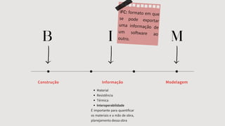 I
B

 Material
Resistência
Térmica
Interoperabilidade
É importante para quantificar
os materiais e a mão de obra,
planejamento dessa obra
Informação Modelagem
M
Construção
IFC: formato em que
se pode exportar
uma informação de
um software ao
outro.
 