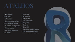 WA: parede
DR: porta
WN: janela
CM: componente/fam
DL: linha de detalhe
TL: linhas finas/grossas
RM: ambiente
RT: ident. ambiente
LL: nível
ATALHOS
TX: texto
AL: alinhar
EH: ocultar
EU: desocultar
PT: pintar
DI: cota
SL: dividir
TG: ident. janelas/portas
UN: unidade de projeto


 