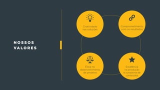 n o s s o s
va l o r e s
Criatividade
nas soluções
Comprometimento
com os resultados
Ética no
desenvolvimento
de projetos
Excelência
na produção
e curadoria de
conteúdos
 