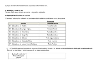 O grupo deverá realizar as atividades propostas no Formulário I e II.
3º Momento – Duração: 1h
Plenária- Cada grupo deverá apresentar a atividades realizadas.
5 - Avaliação e Conclusão da Oficina
O facilitador retomará os objetivos da oficina e questionará ao grupo se estes foram alcançados.

Grupos

Atividades
Tipologia Textual

01 - Educadores de História

Texto Narrativo

02 – Educadores de Língua Inglesa

Texto de Relato

03 - Educadores de Matemática

Texto Descritivo

04 - Educadores de Geografia

Texto Expositivo

05 - Educadores de Ciências

Texto Argumentativo

06 - Educadores de Educação Física

Texto Injuntivo

07 - Educadores de Artes e Ensino Religioso

Texto Poético

01 - Os participantes do grupo deverão escolher no livro didático, jornais e ou revistas um texto conforme descrição no quadro acima.
Deverão ler, e analisar o texto respondendo as seguintes questões:
Qual o gênero textual
foi escolhido pelo
grupo?

 