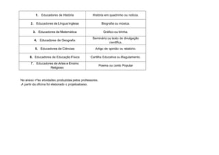 1. Educadores de História

História em quadrinho ou notícia.

2. Educadores de Língua Inglesa

Biografia ou música.

3. Educadores de Matemática

Gráfico ou tirinha.

4. Educadores de Geografia

Seminário ou texto de divulgação
cientifica.

5. Educadores de Ciências

Artigo de opinião ou relatório.

6. Educadores de Educação Física

Cartilha Educativa ou Regulamento.

7. Educadores de Artes e Ensino
Religioso

Poema ou conto Popular

No anexo nºas atividades produzidas pelos professores.
.A partir da oficina foi elaborado o projetoabaixo.

 