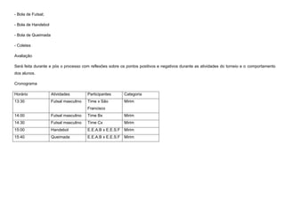 - Bola de Futsal;
- Bola de Handebol
- Bola de Queimada
- Coletes
Avaliação
Será feita durante e pós o processo com reflexões sobre os pontos positivos e negativos durante as atividades do torneio e o comportamento
dos alunos.
Cronograma
Horário

Atividades

Participantes

Categoria

13:30

Futsal masculino

Time x São

Mirim

Francisco
14:00

Futsal masculino

Time Bx

Mirim

14:30

Futsal masculino

Time Cx

Mirim

15:00

Handebol

E.E.A.B x E.E.S.F

Mirim

15:40

Queimada

E.E.A.B x E.E.S.F

Mirim

 