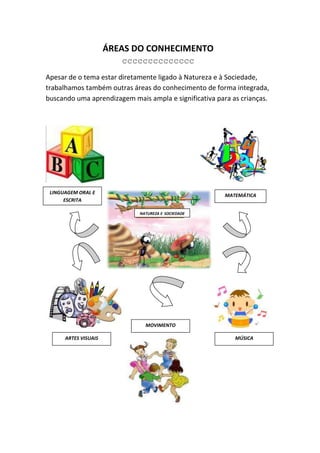 ÁREAS DO CONHECIMENTO
                         cccccccccccccc
Apesar de o tema estar diretamente ligado à Natureza e à Sociedade,
trabalhamos também outras áreas do conhecimento de forma integrada,
buscando uma aprendizagem mais ampla e significativa para as crianças.




 LINGUAGEM ORAL E
                                                        MATEMÁTICA
      ESCRITA

                             NATUREZA E SOCIEDADE




                               MOVIMENTO

      ARTES VISUAIS                                        MÚSICA
 